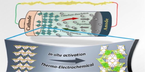 देशका वैज्ञानिकहरूले विकसित गरे नयाँ तकनीक, जिंक-आयन ब्याट्री हुनेछ अब अझ शक्तिशाली