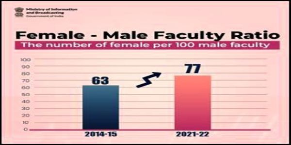 अन्तरराष्ट्रिय महिला दिवस 2025