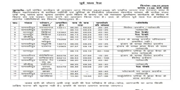 बिहारमा 17 स्टेशनमा बन्द समर्थकहरूले रेल परिचालन बाधित गरे- पूमरे