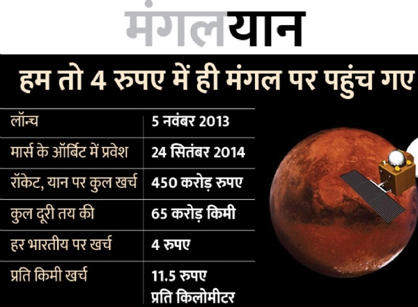 मंगल