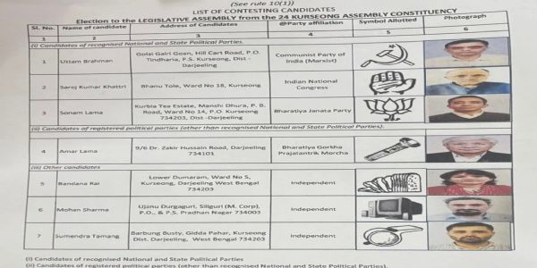 खरसाङ विधानसभा समष्टिमा सातजना उम्मेदवारहरु चुनावी मैदानमा