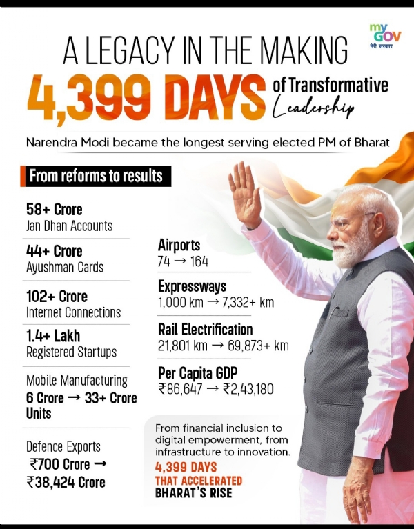 मोदी मोदी