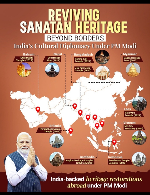 सनातन सनातन